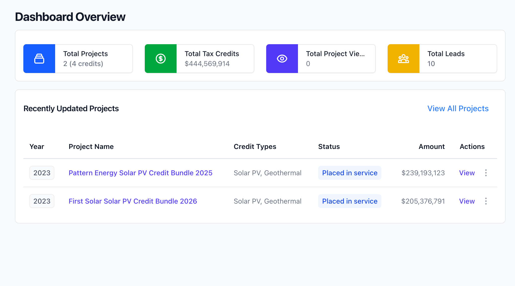 Dashboard & Analytics