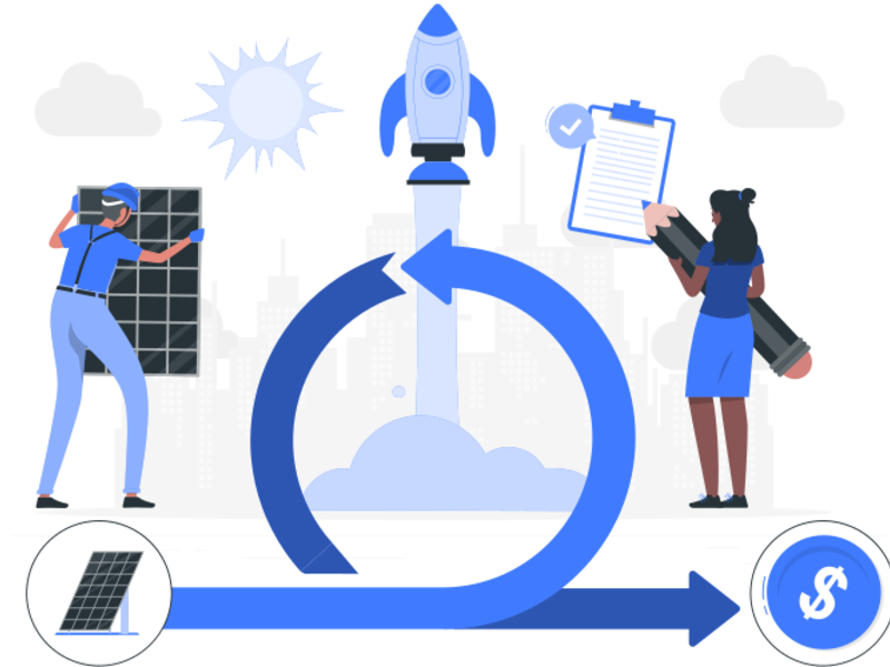 Project lifecycle framework showing the five-point verification process for placed-in-service requirements
